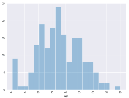 changing histogram bins