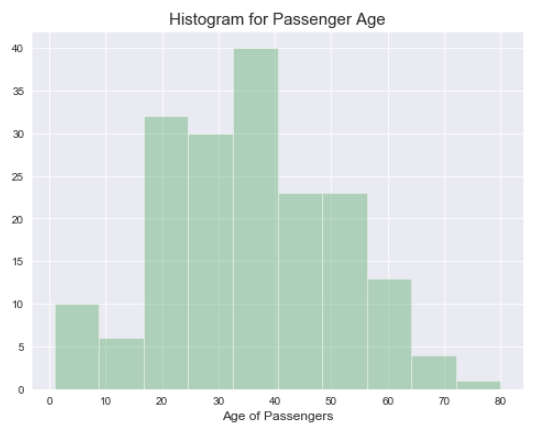 histogram-labels-titles