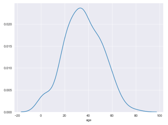 histogram-with-kde-only