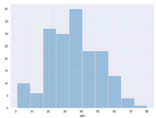 histogram without kde