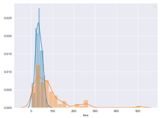 plotting multiple histograms