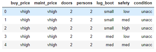 car condition header