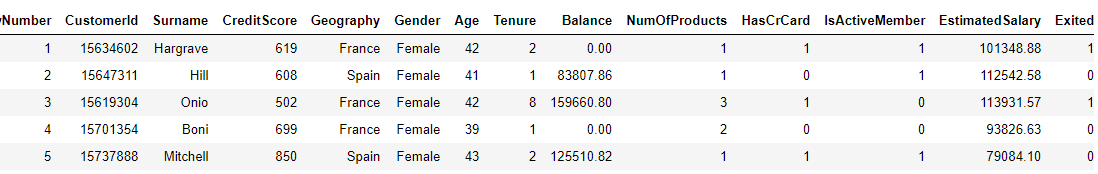 customer data header