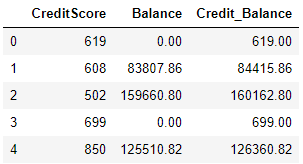 dataframe apply sum header