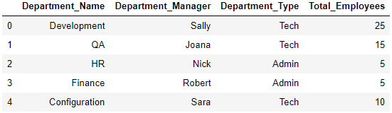 json to pandas output