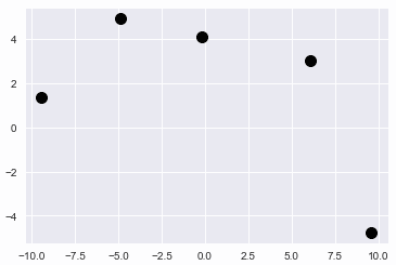 dummy cluster centers