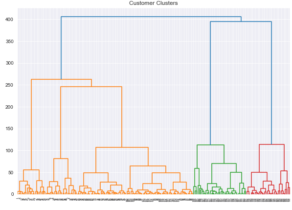 Python dendrogram