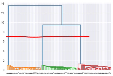 Python dendrogram example clusters