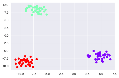 Python hierarchical clusters