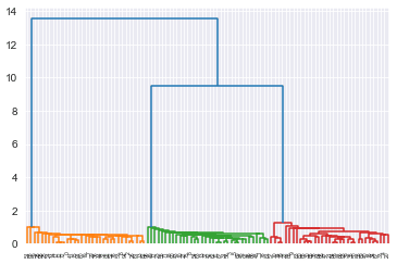 Python dendrogram example