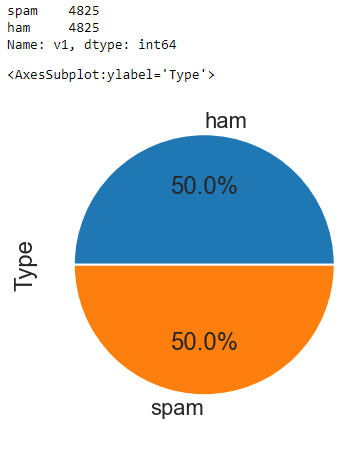 data upsampling