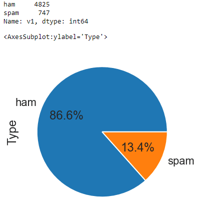 dataset distribution
