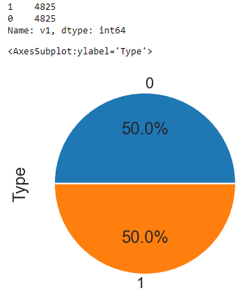 smote upsampling