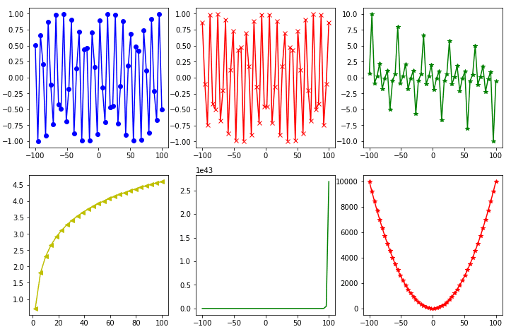 multiple line plots with subplot