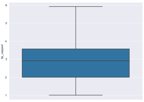 outlier capping boxplot