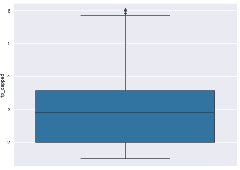 outlier capping custom boxplot