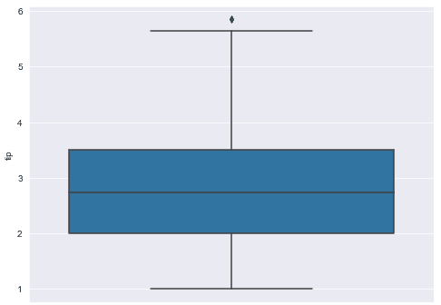 outlier trimming boxplot