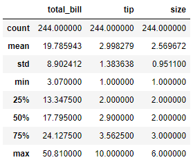 describe dataset header