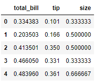 maximum absolute scaling dataset header