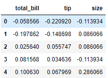 mean scaling dataset header