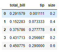 min max scaling dataset header