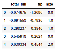 robust scaling dataset header