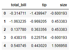 standard scaling dataset header