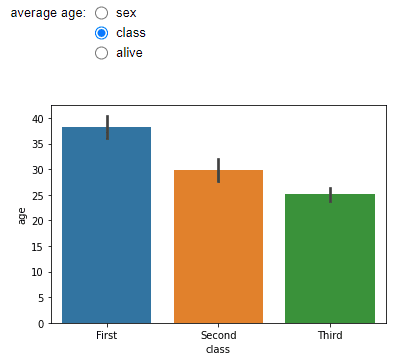 ipywidgets radio button to update seaborn plots