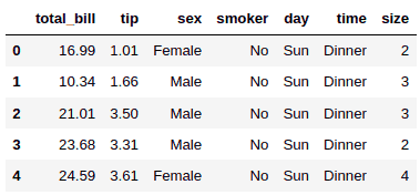 importing seaborn tips dataset