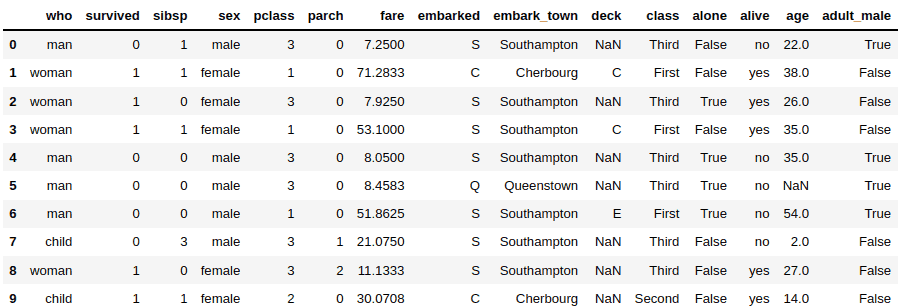 sort Pandas DataFrame by column name descending