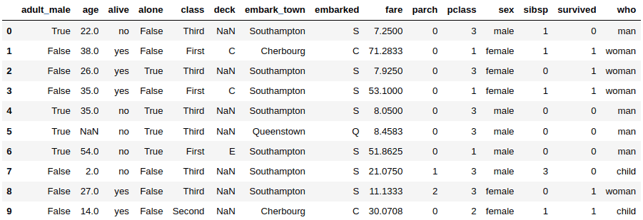 sort Pandas DataFrames alphabetically by column name