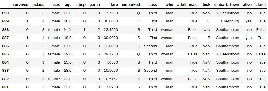 sort Pandas DataFrame by index descending