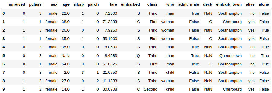 sort Pandas DataFrame by index