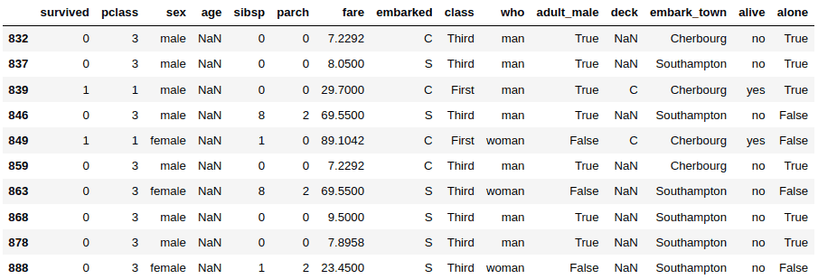 sort by missing values