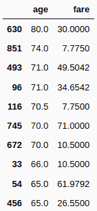 sort Pandas DataFrame by multiple columns descending