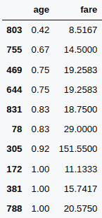 sort Pandas DataFrame by multiple columns
