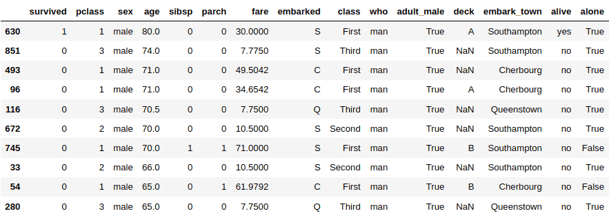 sort Pandas DataFrame by single column descending