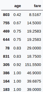sort Pandas DataFrame with Different column sorting order