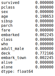 titanic missing values