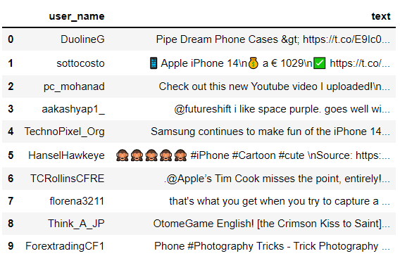 scrape tweets by hashtags