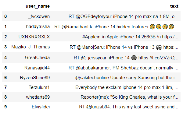 scrape tweets by language