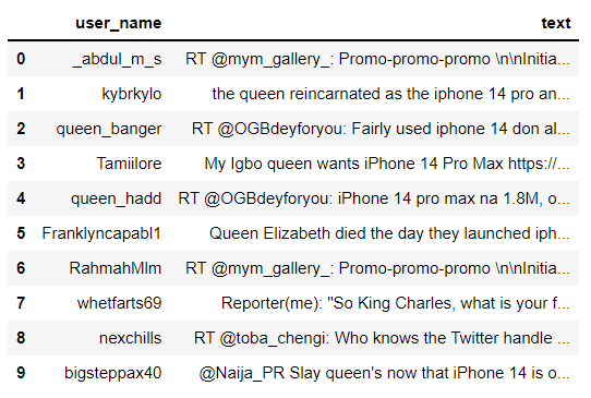 scrape tweets by multiple keywords