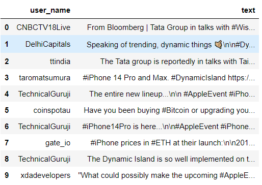 scrape popular tweets