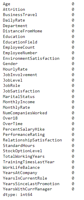 employee attrition dataset null values