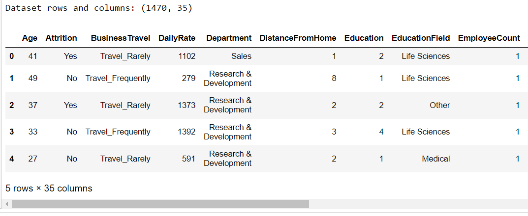 employee attrition dataset