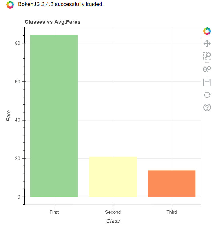 bokeh bar plot example