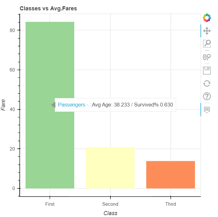 Python Bokeh hover example