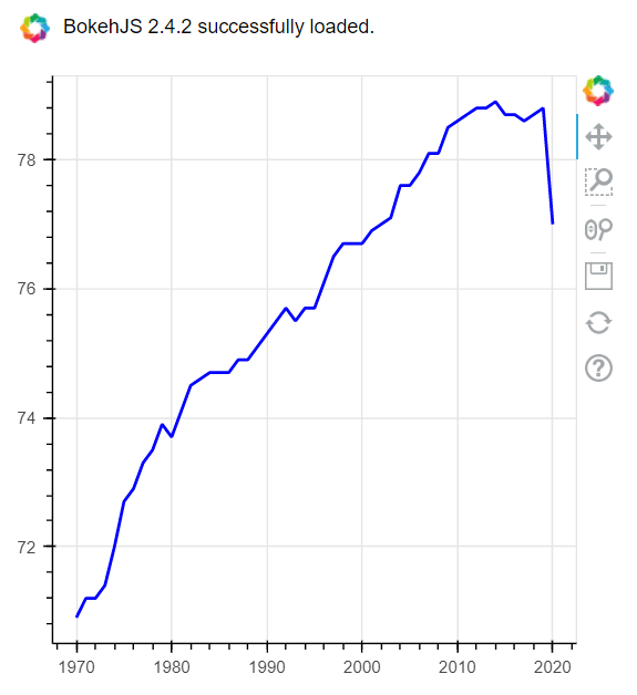 Bokeh plotting with Pandas dataframes