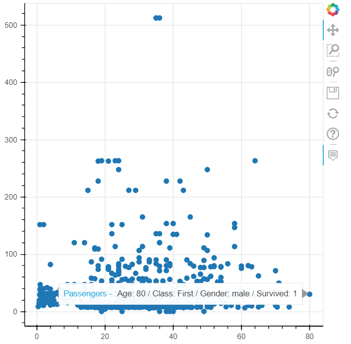 Bokeh scatter plot example