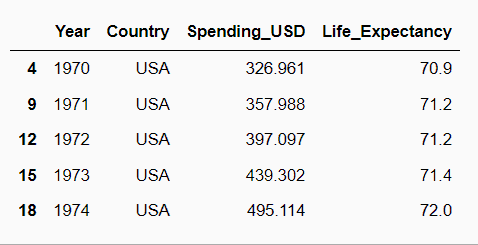 Seaborn Life Expectancy Dataset